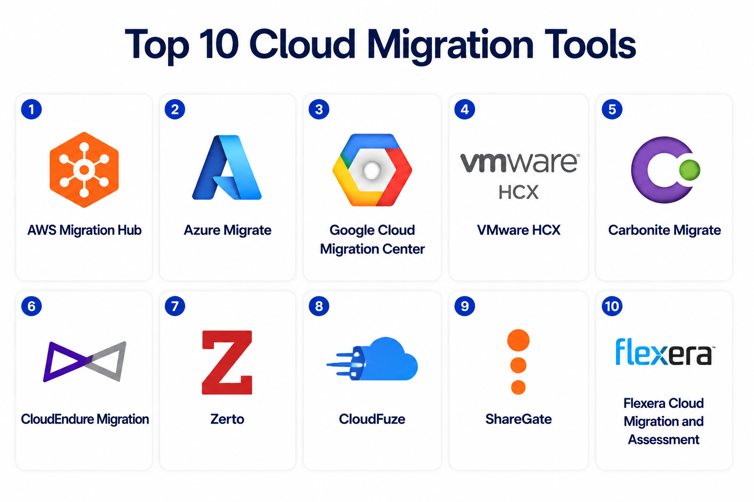 Top 10 Cloud Migration Tools: Features, Pros, Cons & Comparison ...