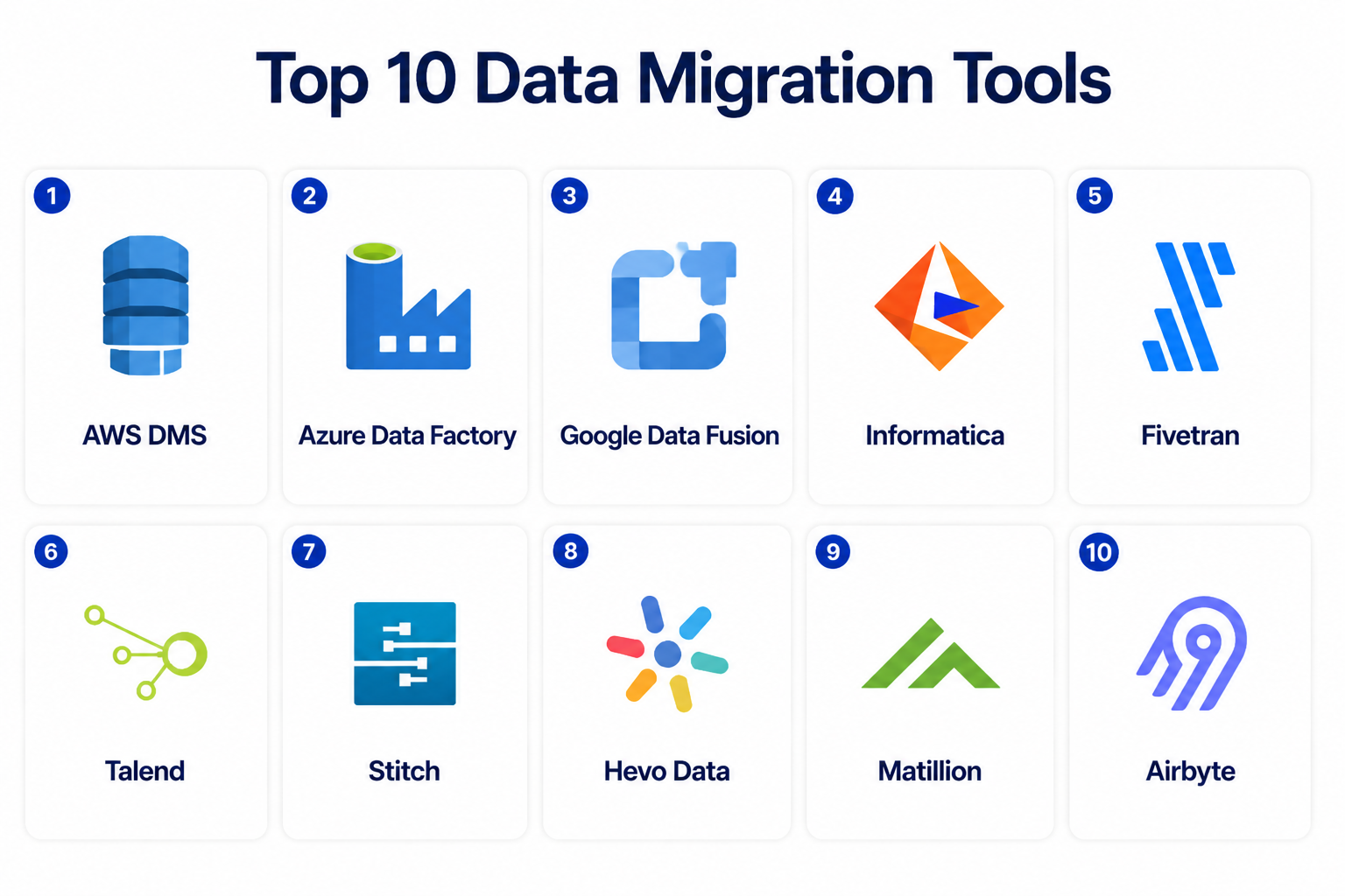 Top 10 Data Migration Tools: Features, Pros, Cons & Comparison ...