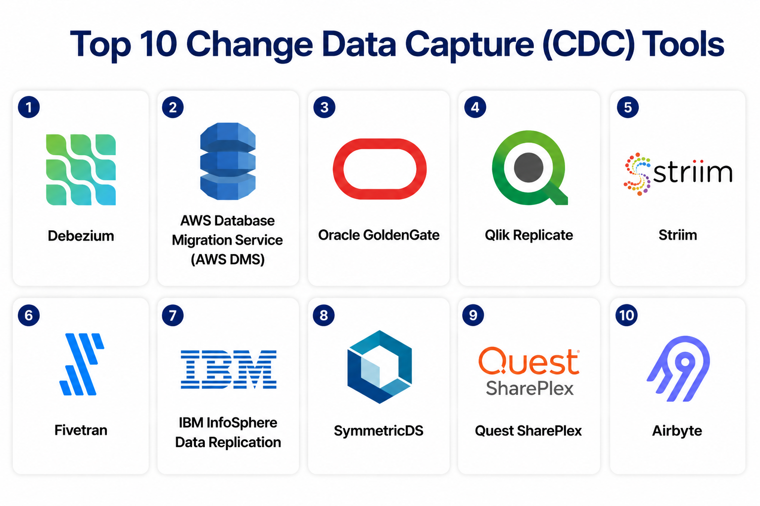 Top 10 Change Data Capture CDC Tools: Features, Pros, Cons & Comparison ...