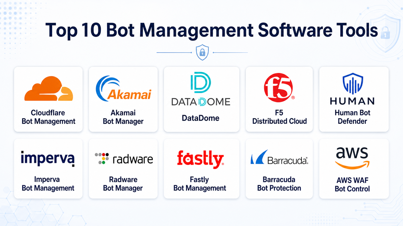 Top 10 Bot Management Tools: Features, Pros, Cons & Comparison ...