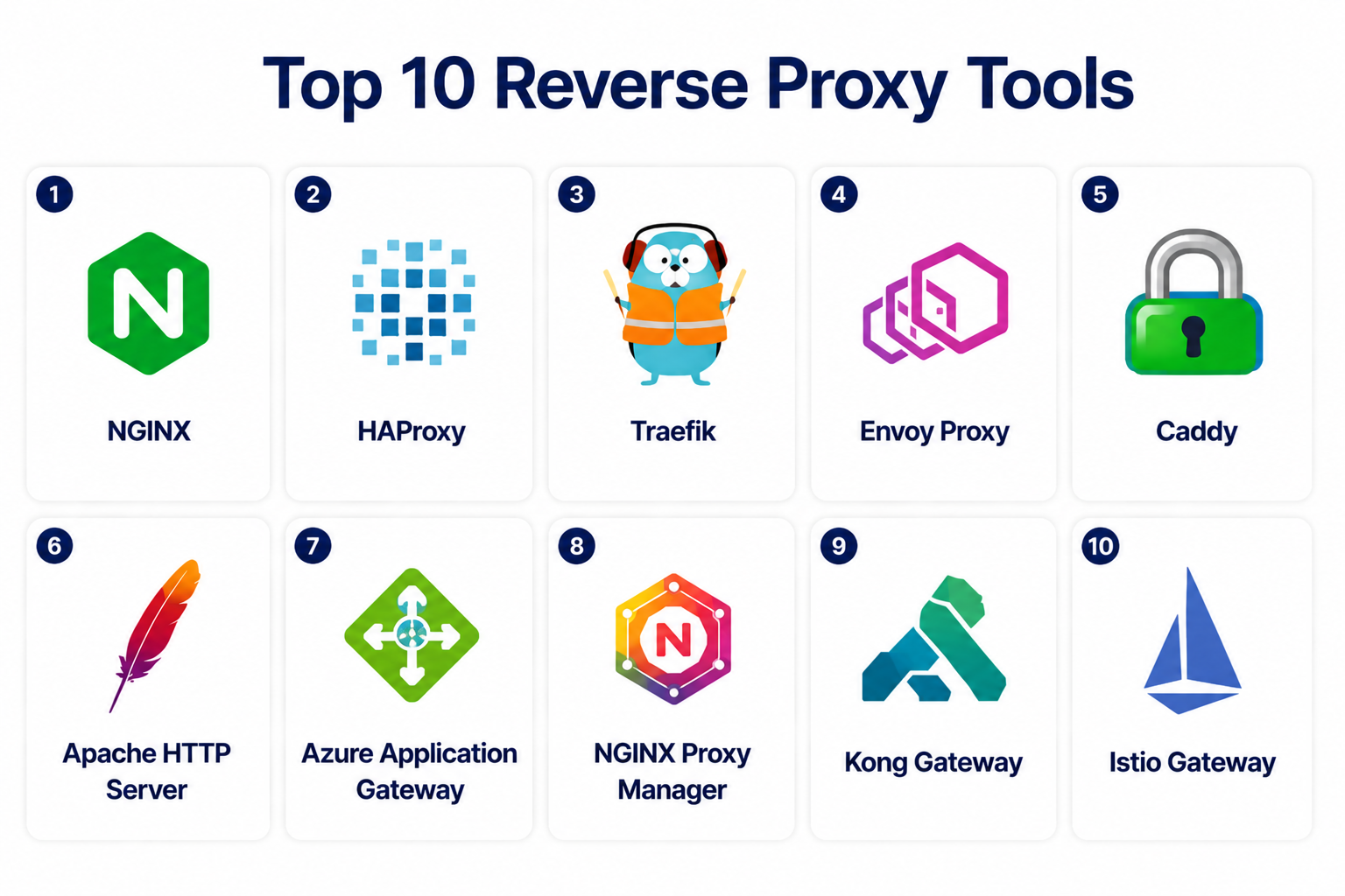 Top 10 Reverse Proxy Tools: Features, Pros, Cons & Comparison – Holiday ...