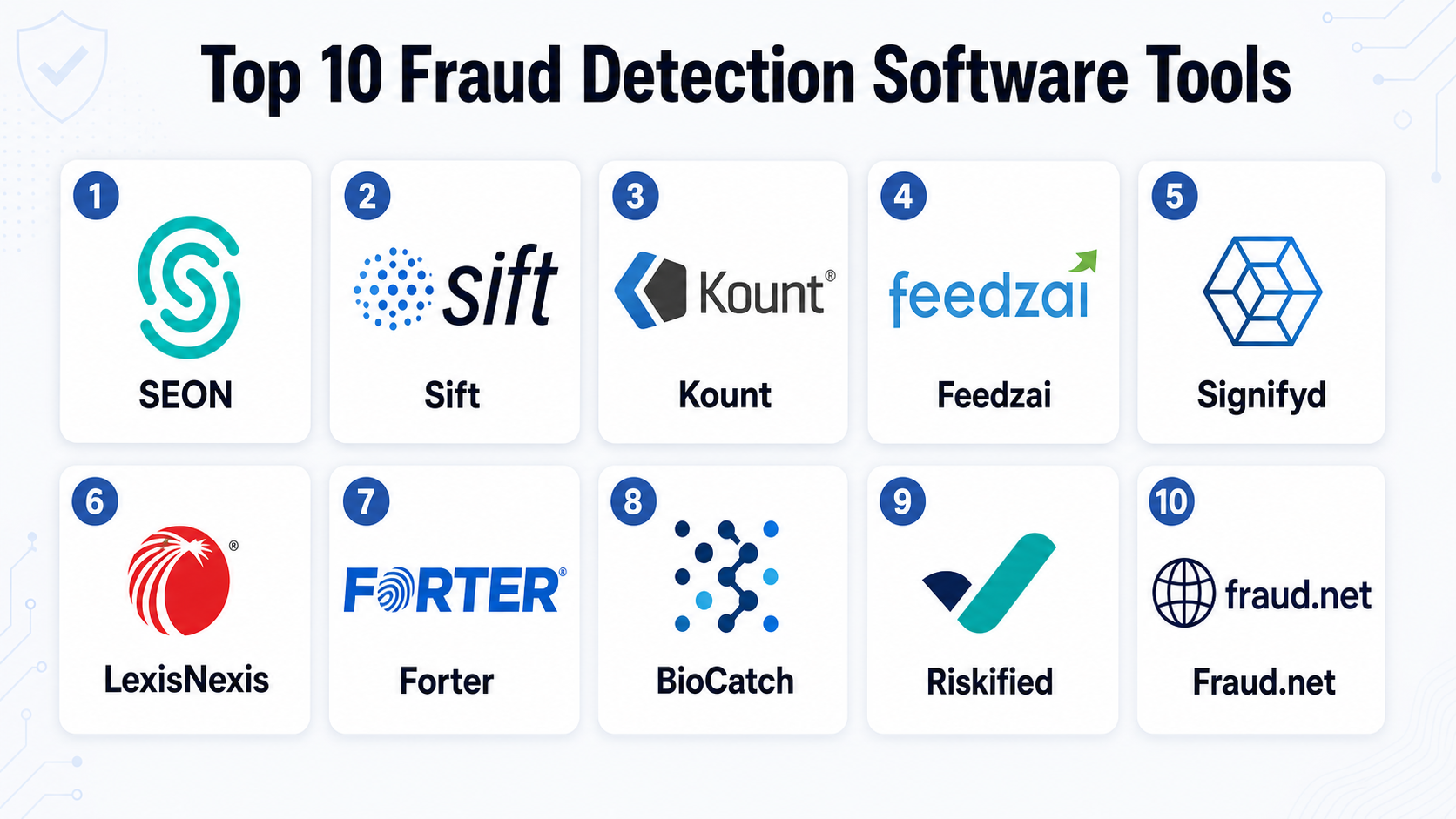 Top 10 Fraud Detection Platforms: Features, Pros, Cons & Comparison ...