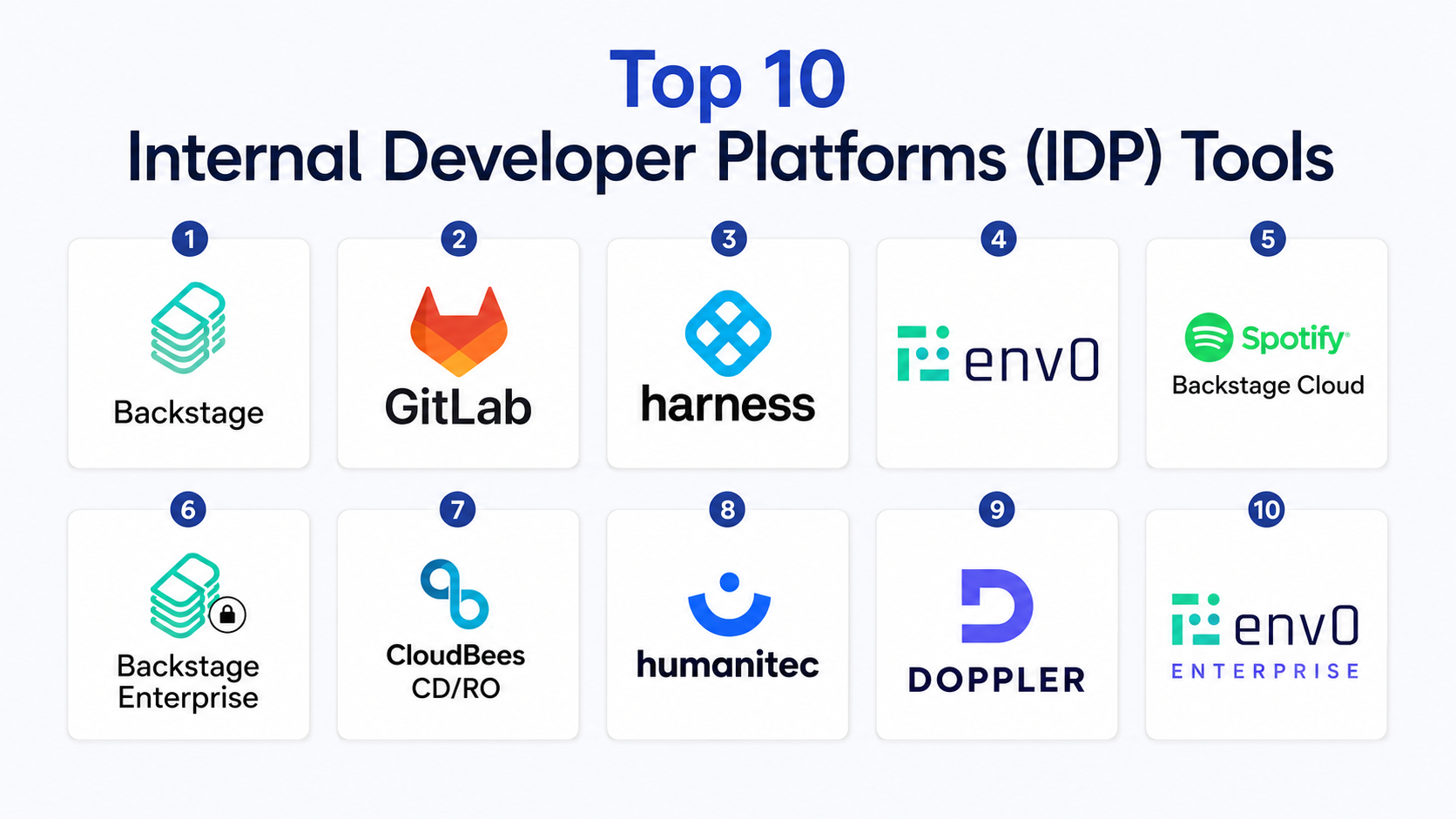 Top 10 Internal Developer Platforms (IDP): Features, Pros, Cons ...