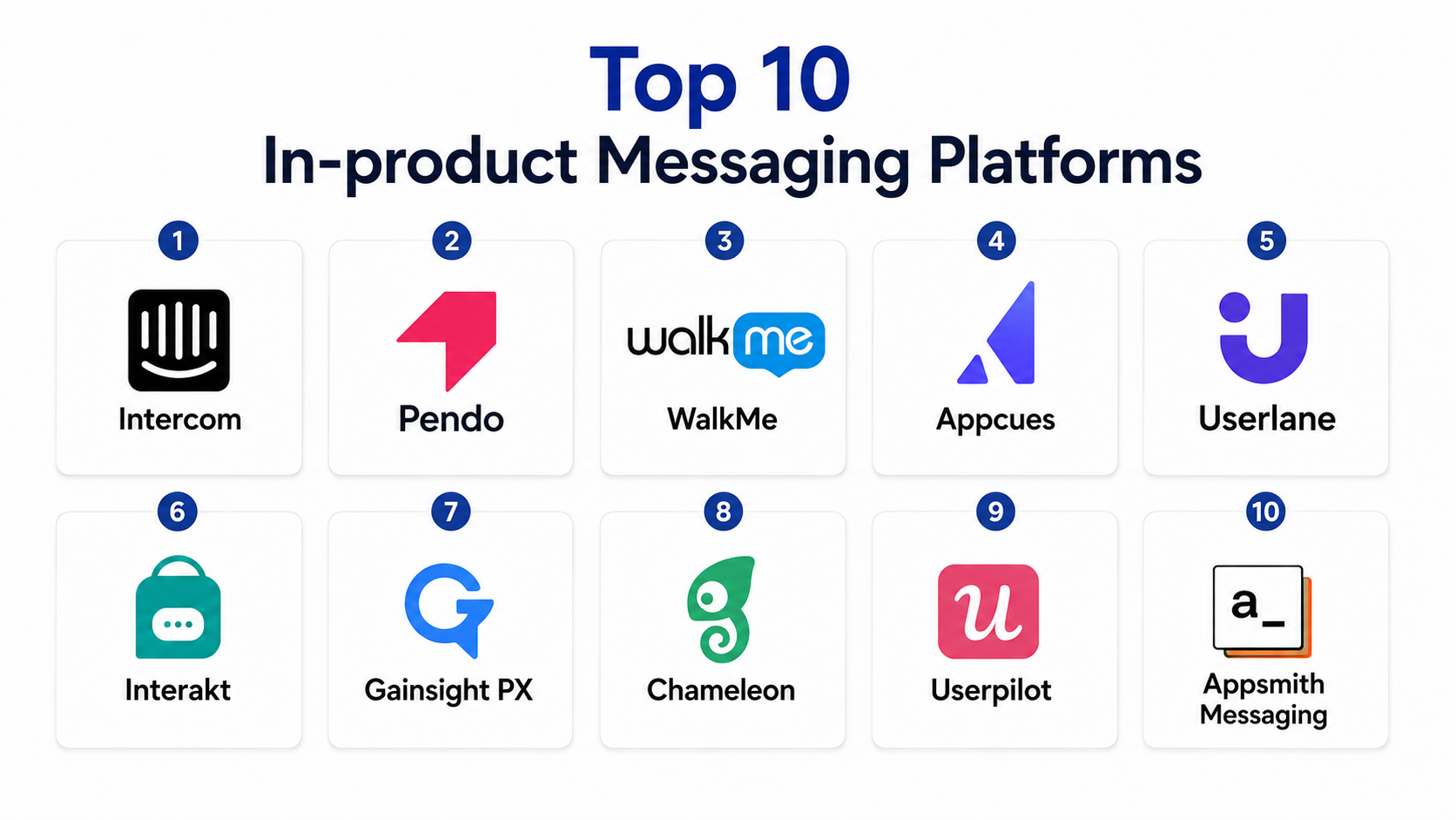 Platform Message Top 10 In-product Messaging Platforms: Features, Pros, Cons ...