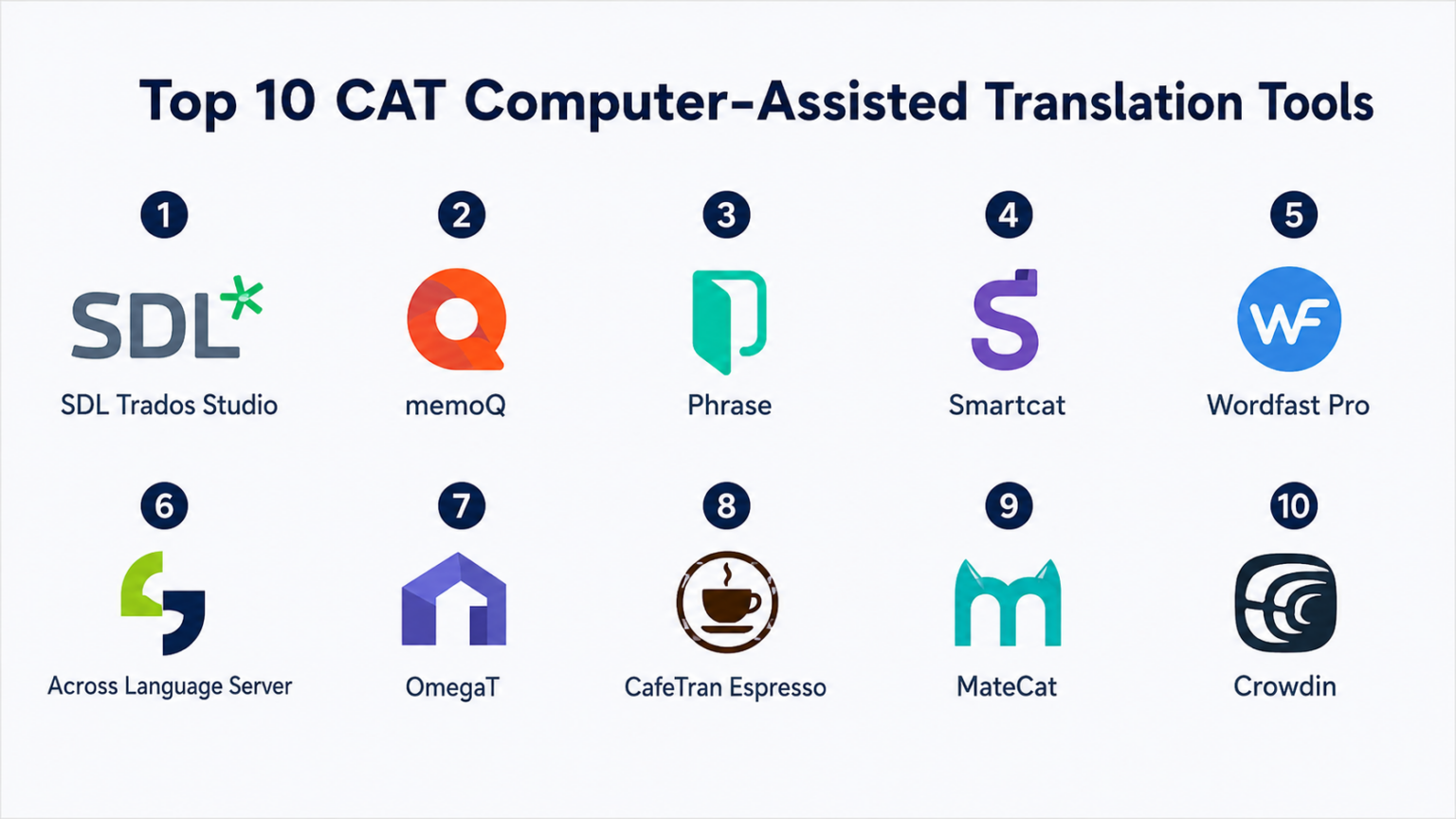 Top 10 CAT Computer-Assisted Translation Tools: Features, Pros, Cons ...