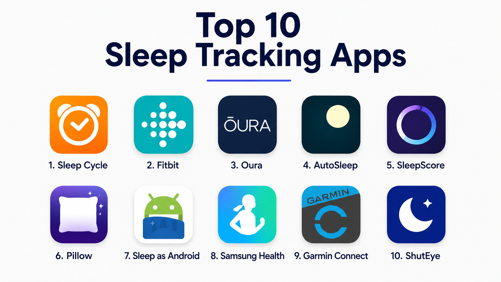 Sleep App Features Top 10 Sleep Tracking Apps: Features, Pros, Cons & Comparison – Holiday ...