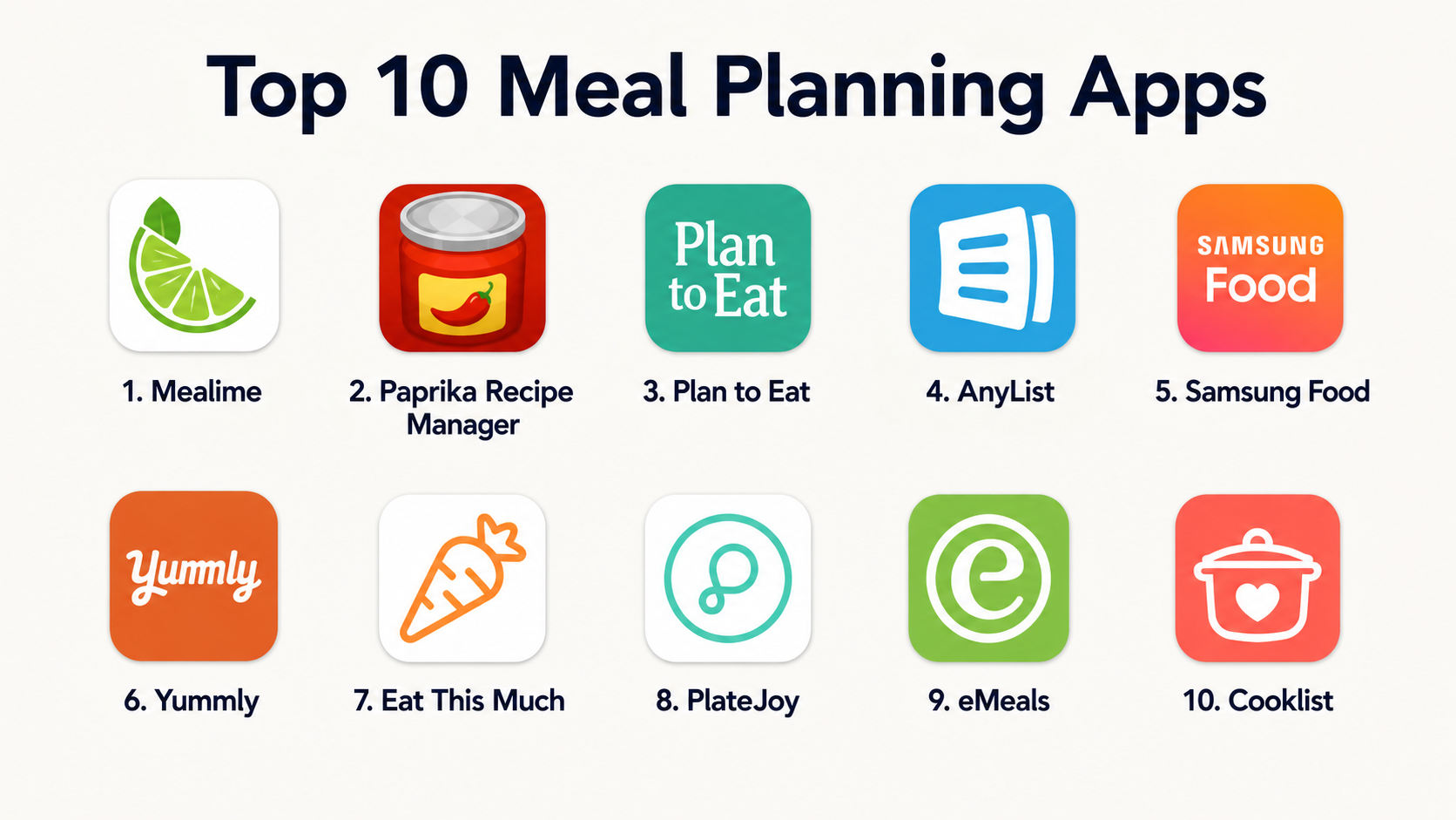 Top 10 Meal Planning Apps: Features, Pros, Cons & Comparison – Holiday ...
