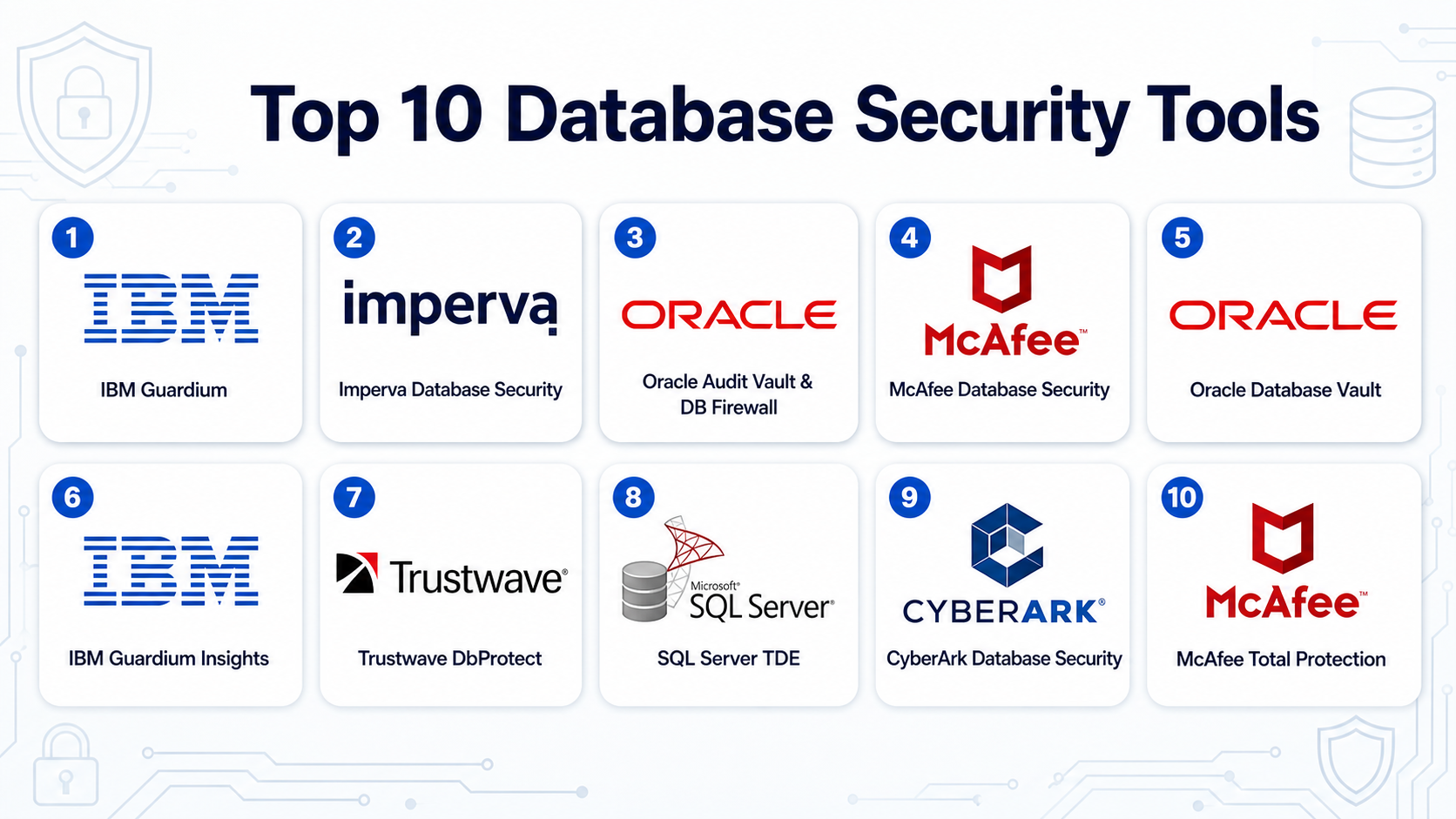 Top 10 Database Security Tools: Features, Pros, Cons & Comparison ...