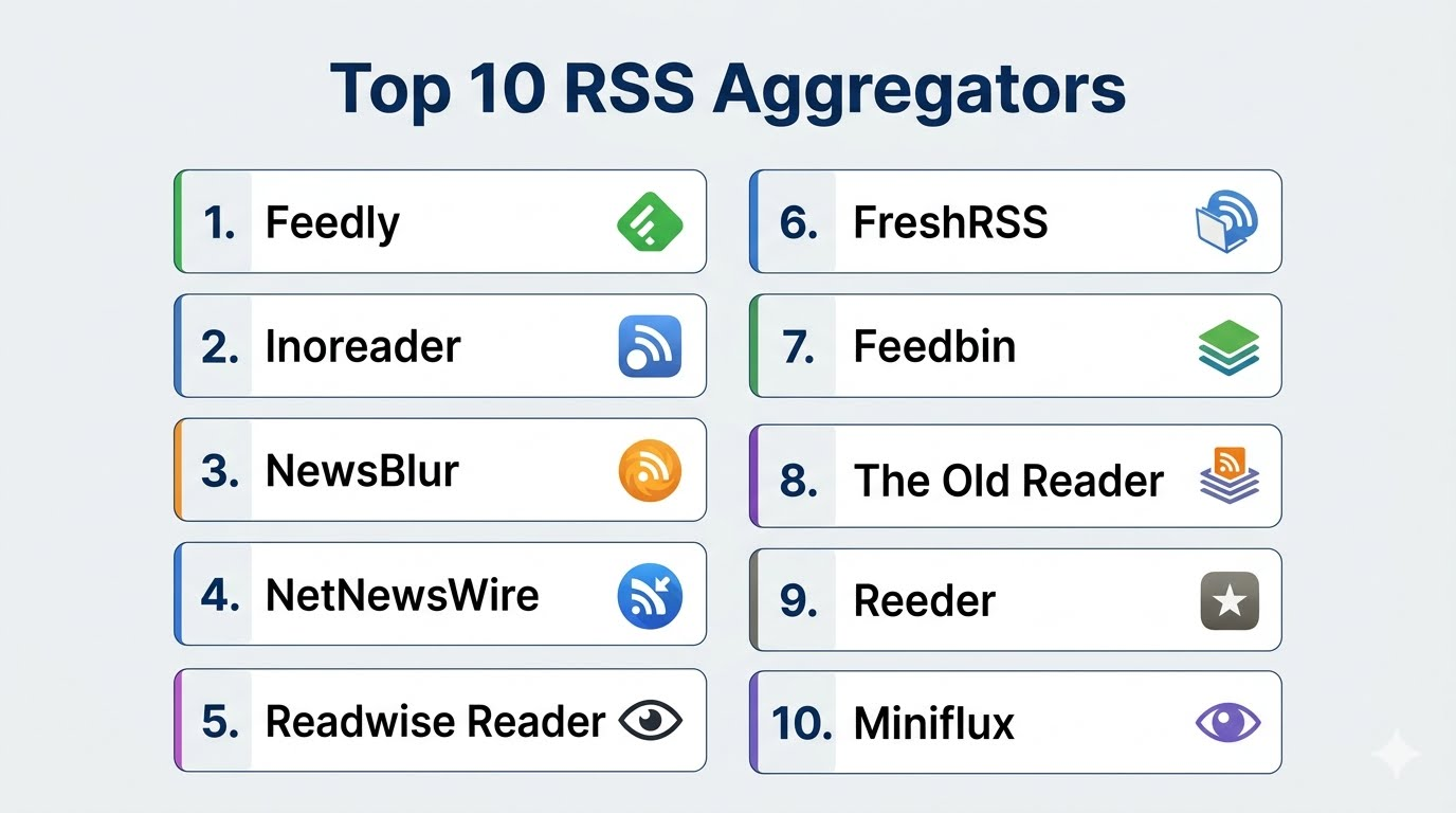 Rss Aggregation Top 10 RSS Aggregators: Features, Pros, Cons & Comparison – Holiday ...