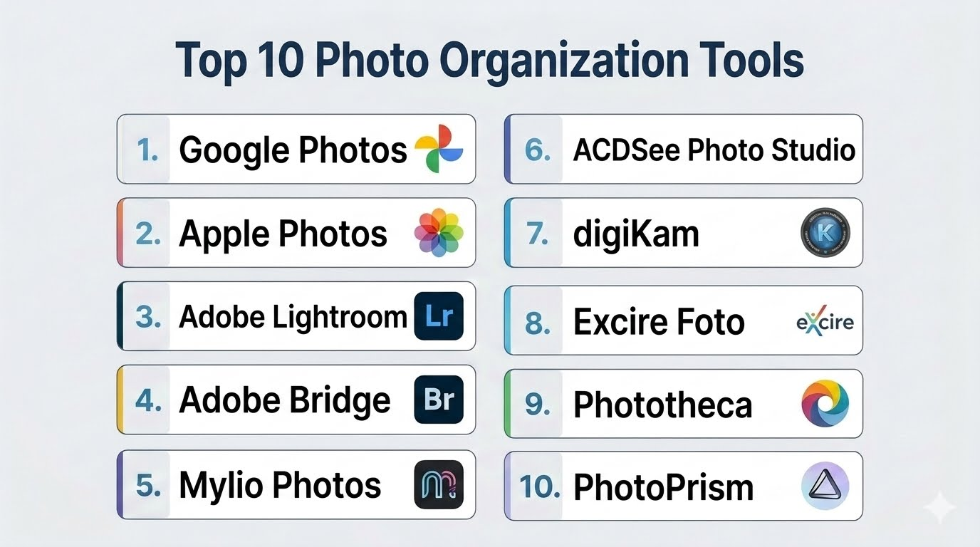 Top 10 Photo Organization Tools: Features, Pros, Cons & Comparison ...