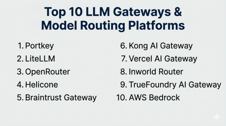 Key Model Routing Platforms Top 10 LLM Gateways & Model Routing Platforms: Features, Pros, Cons ...
