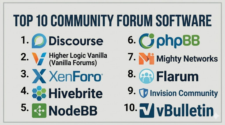 Top 10 Community Forum Software: Features, Pros, Cons & Comparison ...