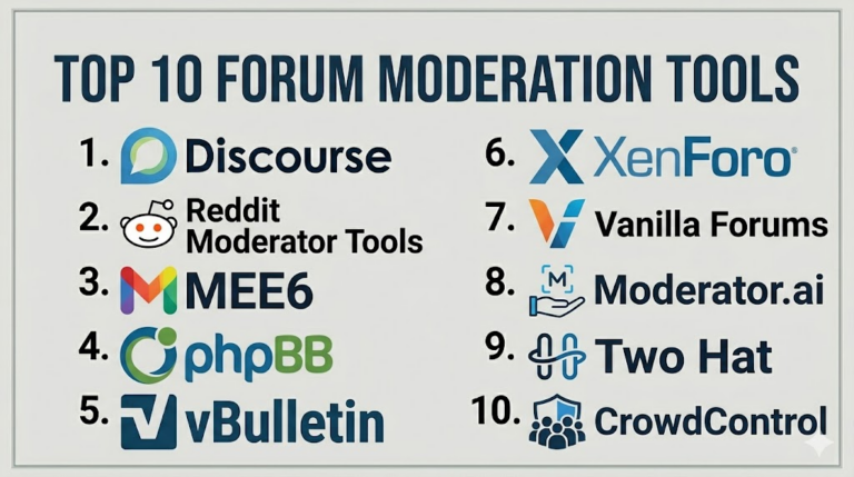 Top 10 Forum Moderation Tools: Features, Pros, Cons & Comparison ...