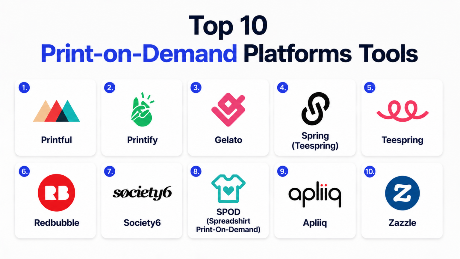 Top 10 Print-on-Demand Platforms: Features, Pros, Cons &amp; Comparison – Holiday Landmark