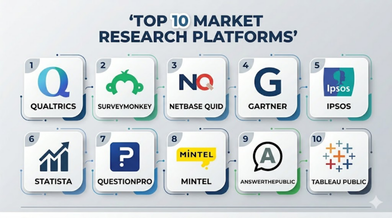 Top 10 Market Research Platforms: Features, Pros, Cons & Comparison ...