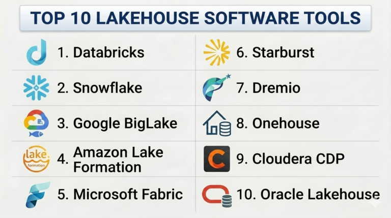 Top 10 Lakehouse Platforms: Features, Pros, Cons & Comparison – Holiday ...
