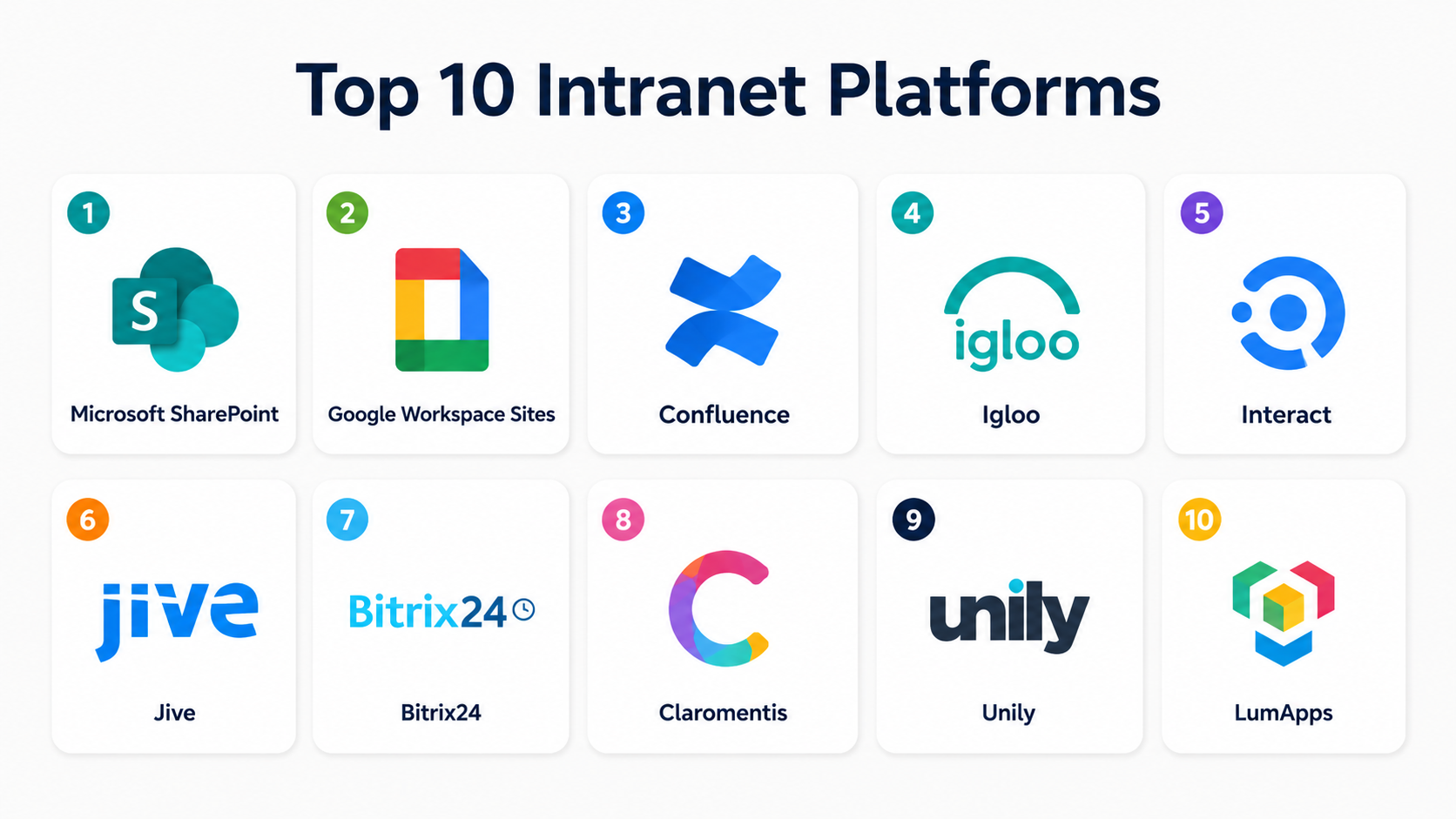 Top 10 Intranet Platforms: Features, Pros, Cons & Comparison – Holiday ...