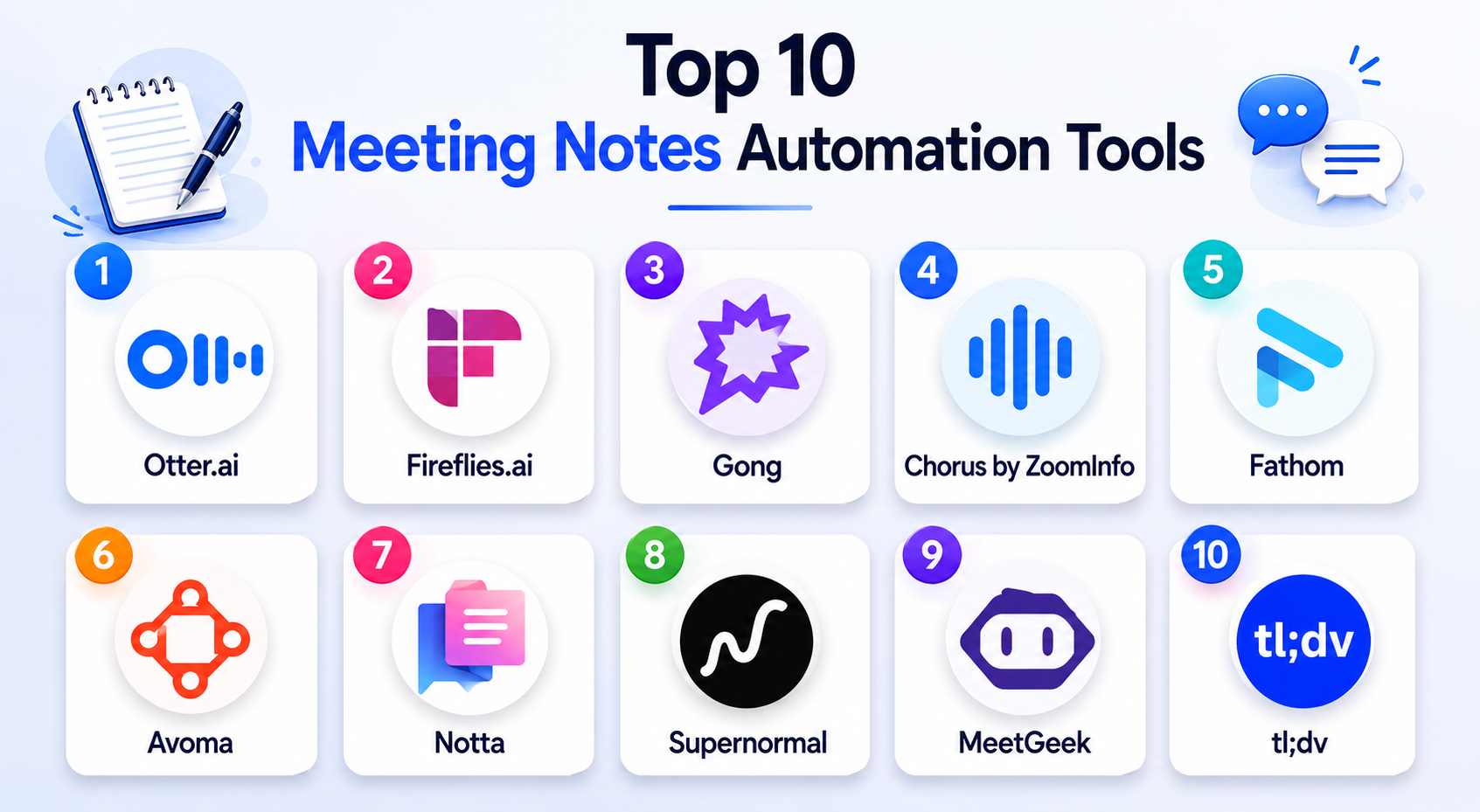 Top 10 Meeting Notes Automation Tools: Features, Pros, Cons ...