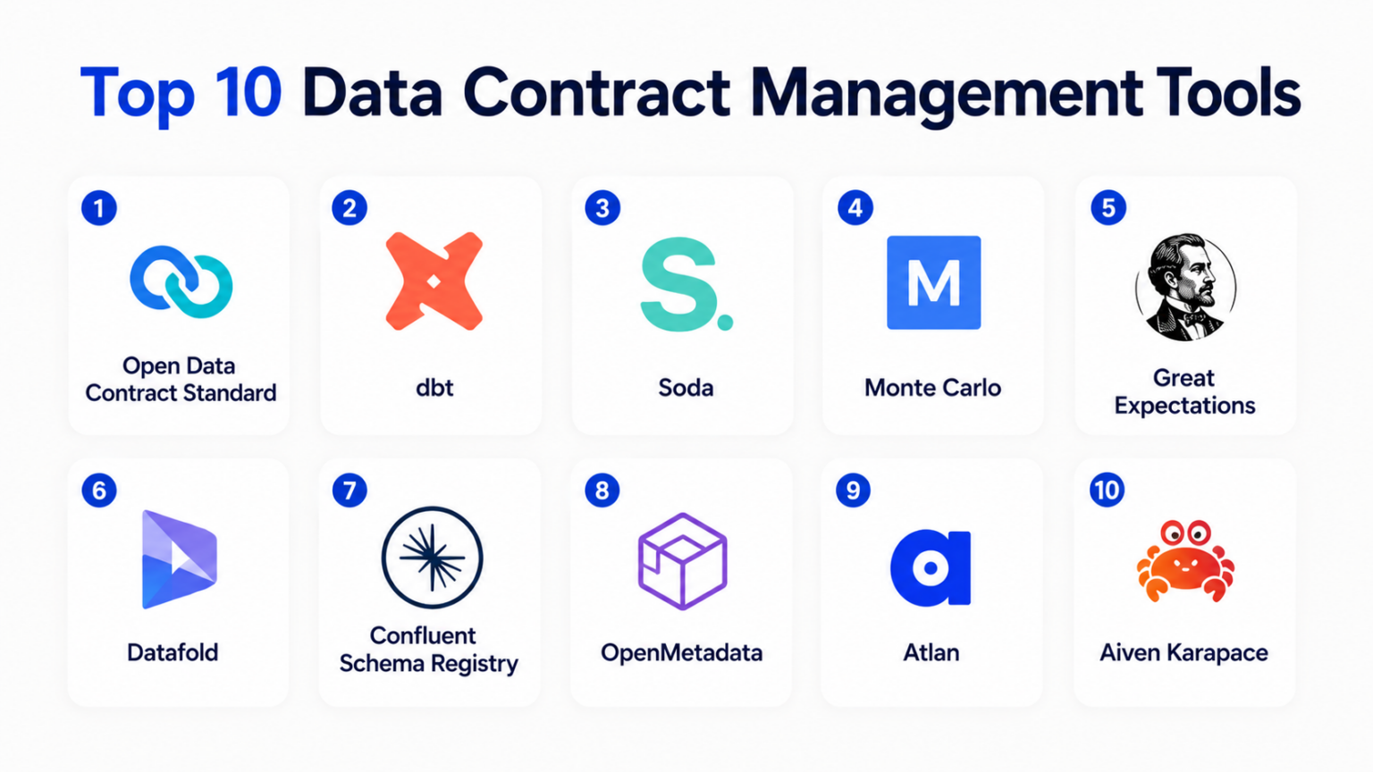 File Contract Point Tools Top 10 Data Contract Management Tools: Features, Pros, Cons ...