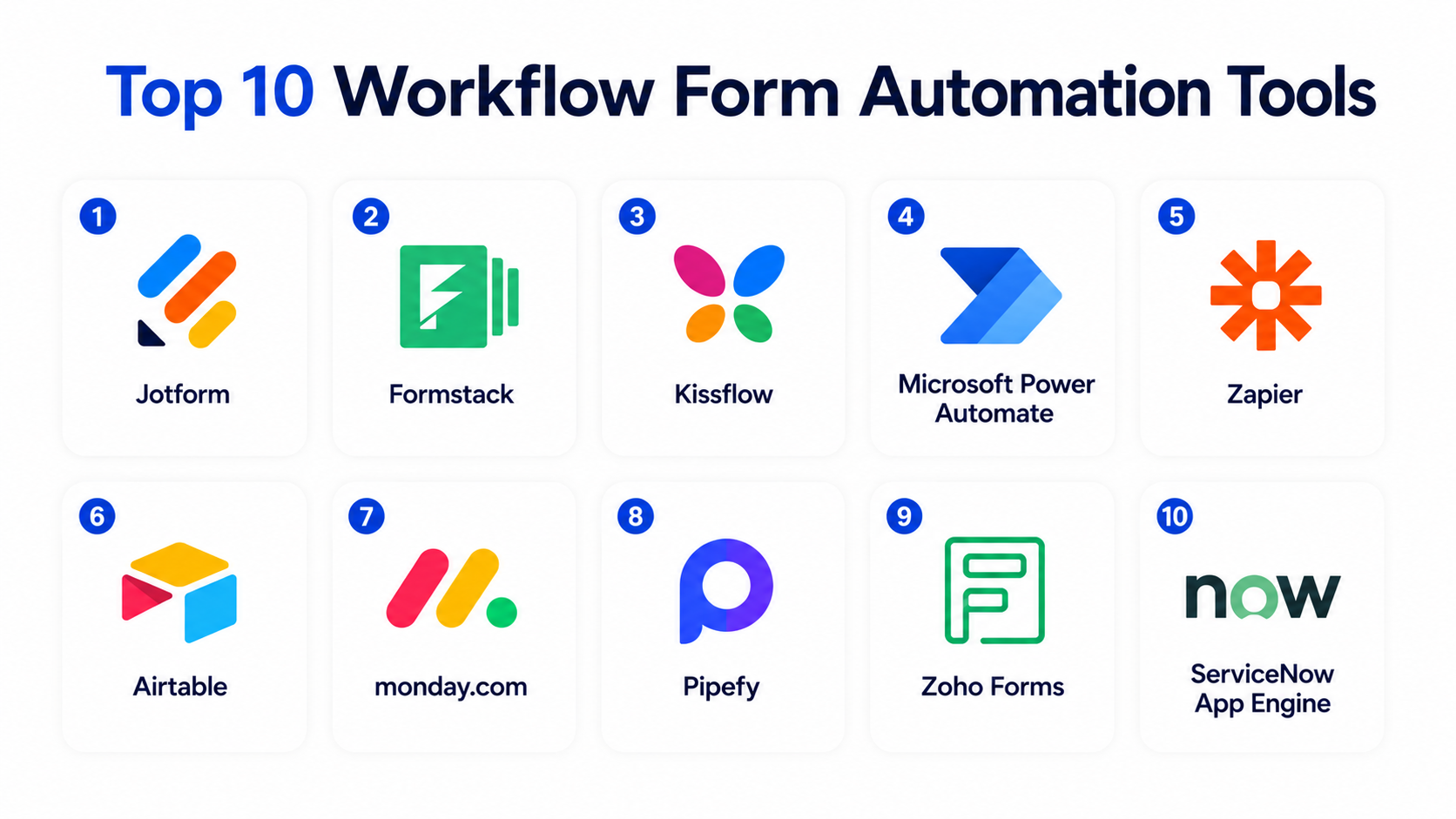 Top 10 Workflow Form Automation Tools: Features, Pros, Cons ...