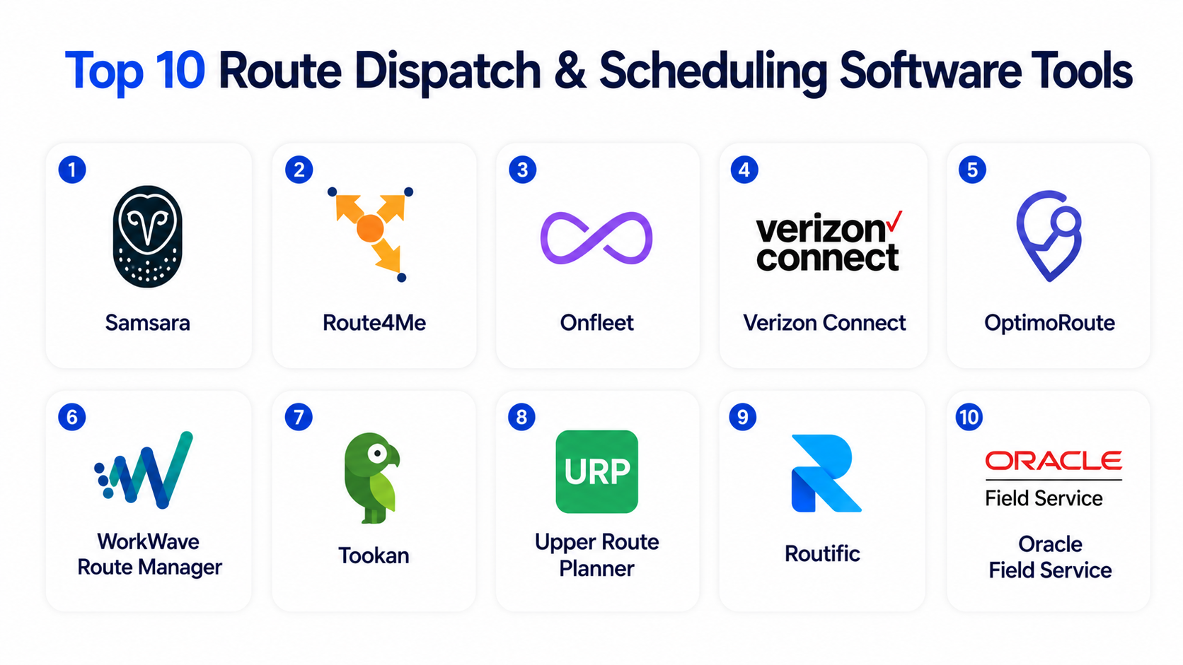 Top 10 Route Dispatch & Scheduling Software: Features, Pros, Cons ...