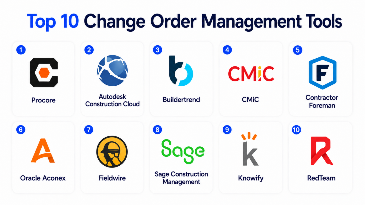 Top 10 Change Order Management Tools: Features, Pros, Cons & Comparison ...