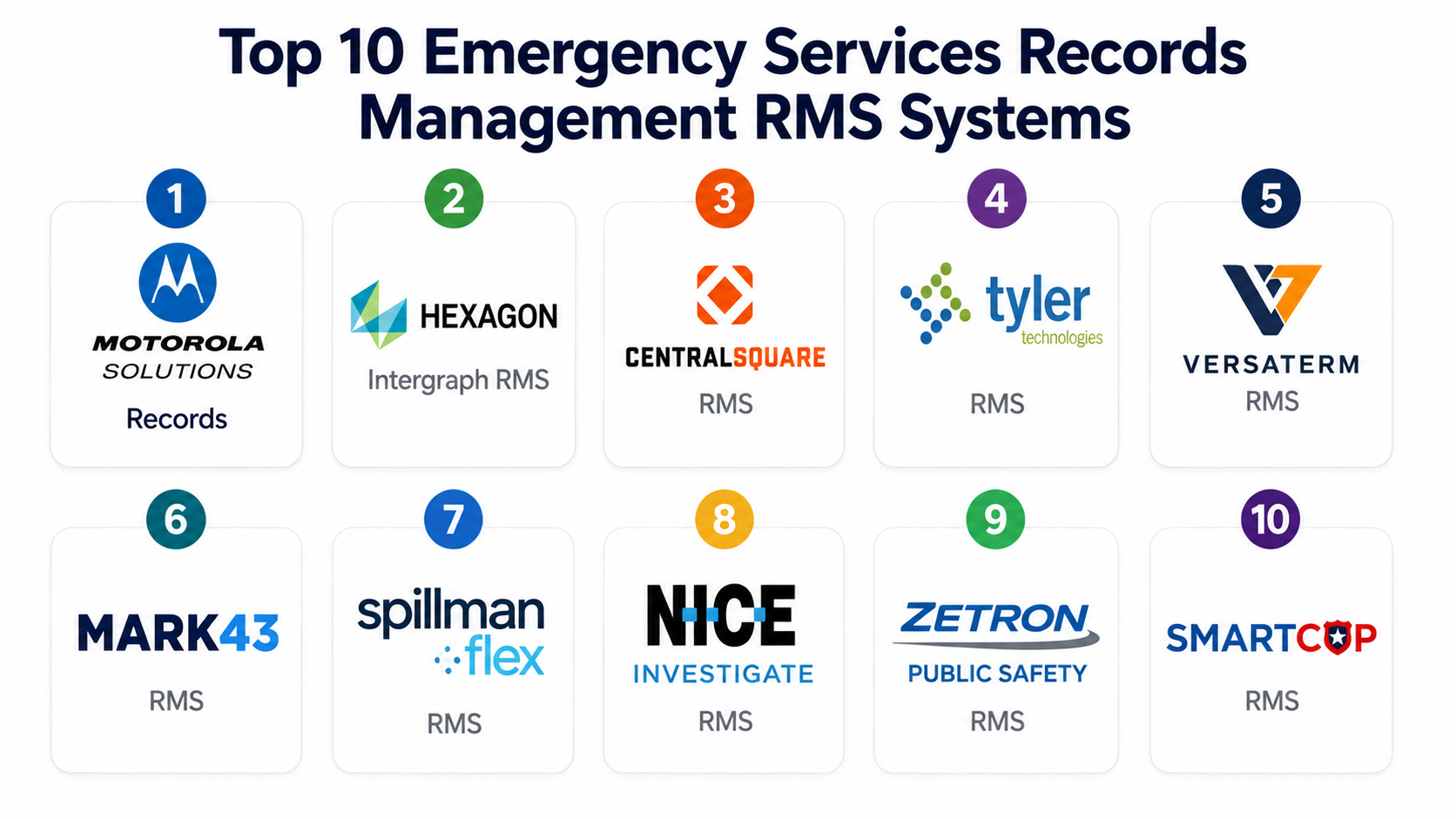 Rms Management System Top 10 Emergency Services Records Management RMS Systems: Features ...