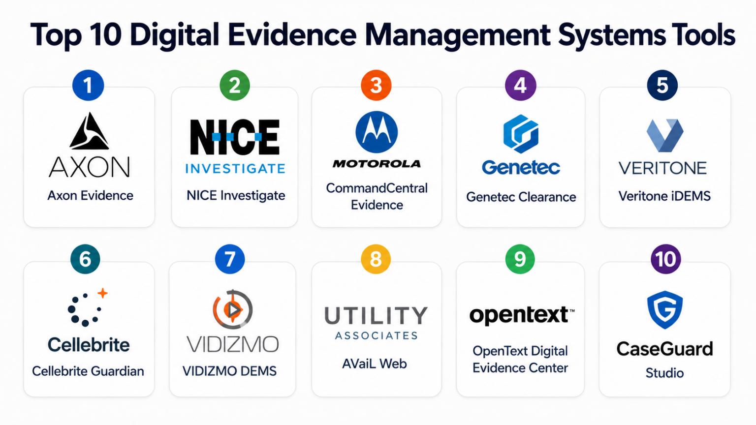 Top 10 Digital Evidence Management Systems: Features, Pros, Cons ...