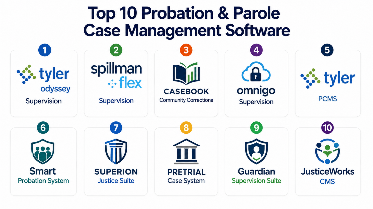 Probation Case Management Programs Top 10 Probation & Parole Case Management Software: Features, Pros ...