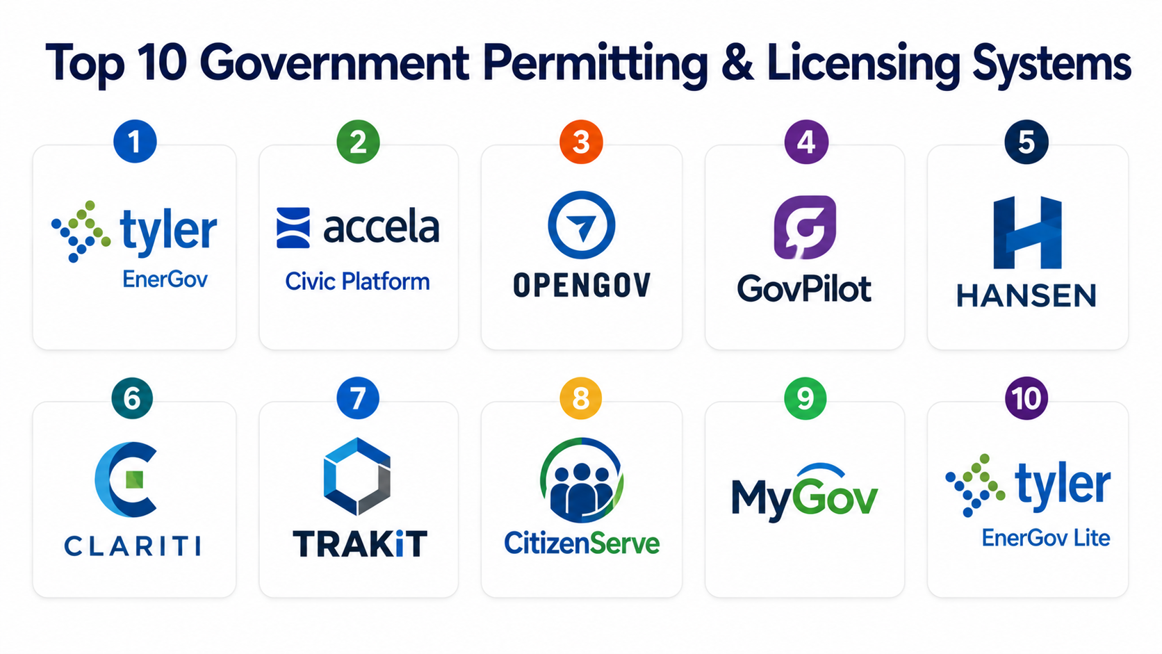 Top 10 Government Permitting & Licensing Systems: Features, Pros, Cons ...