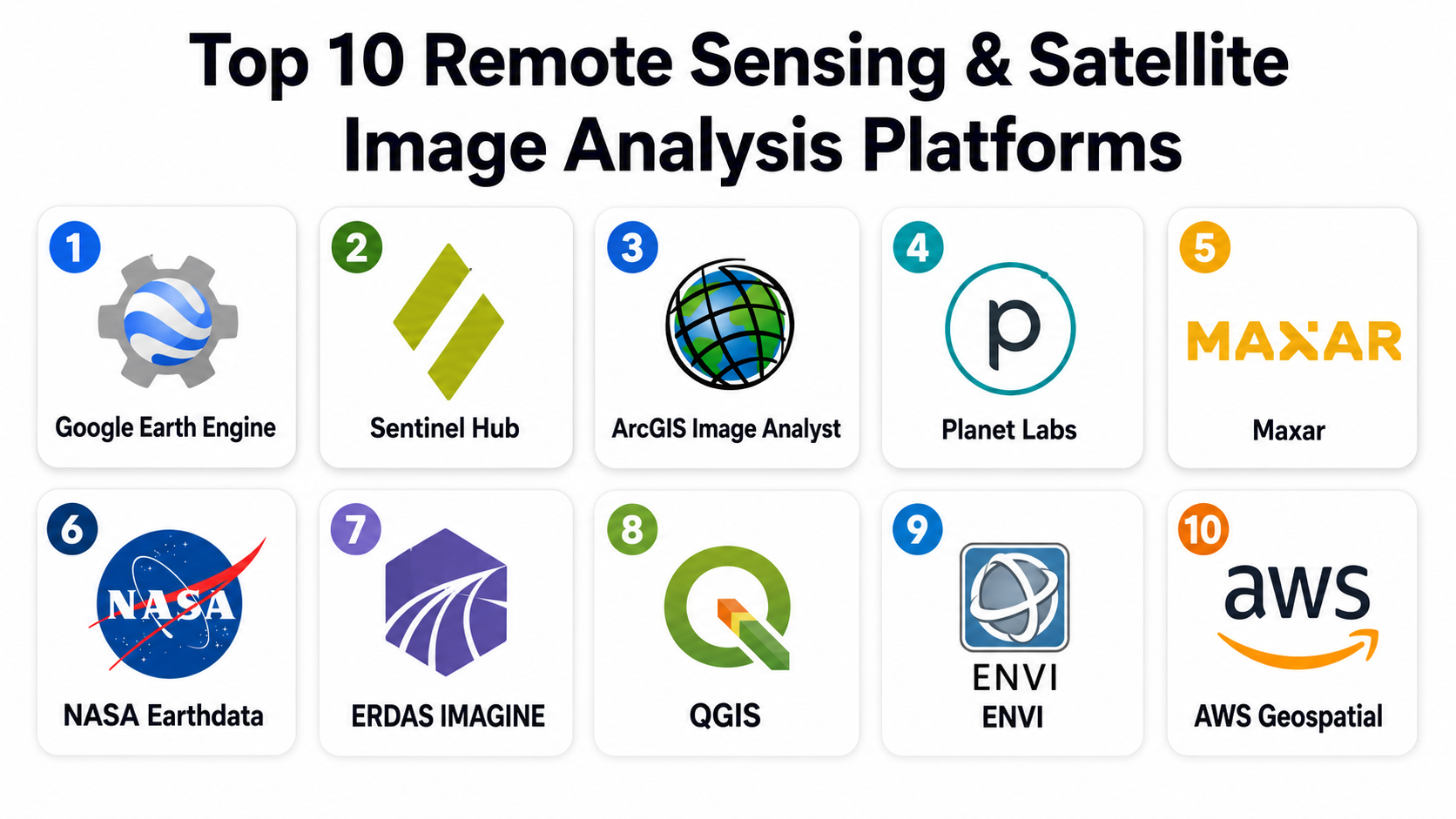 Top 10 Remote Sensing & Satellite Image Analysis Platforms: Features ...