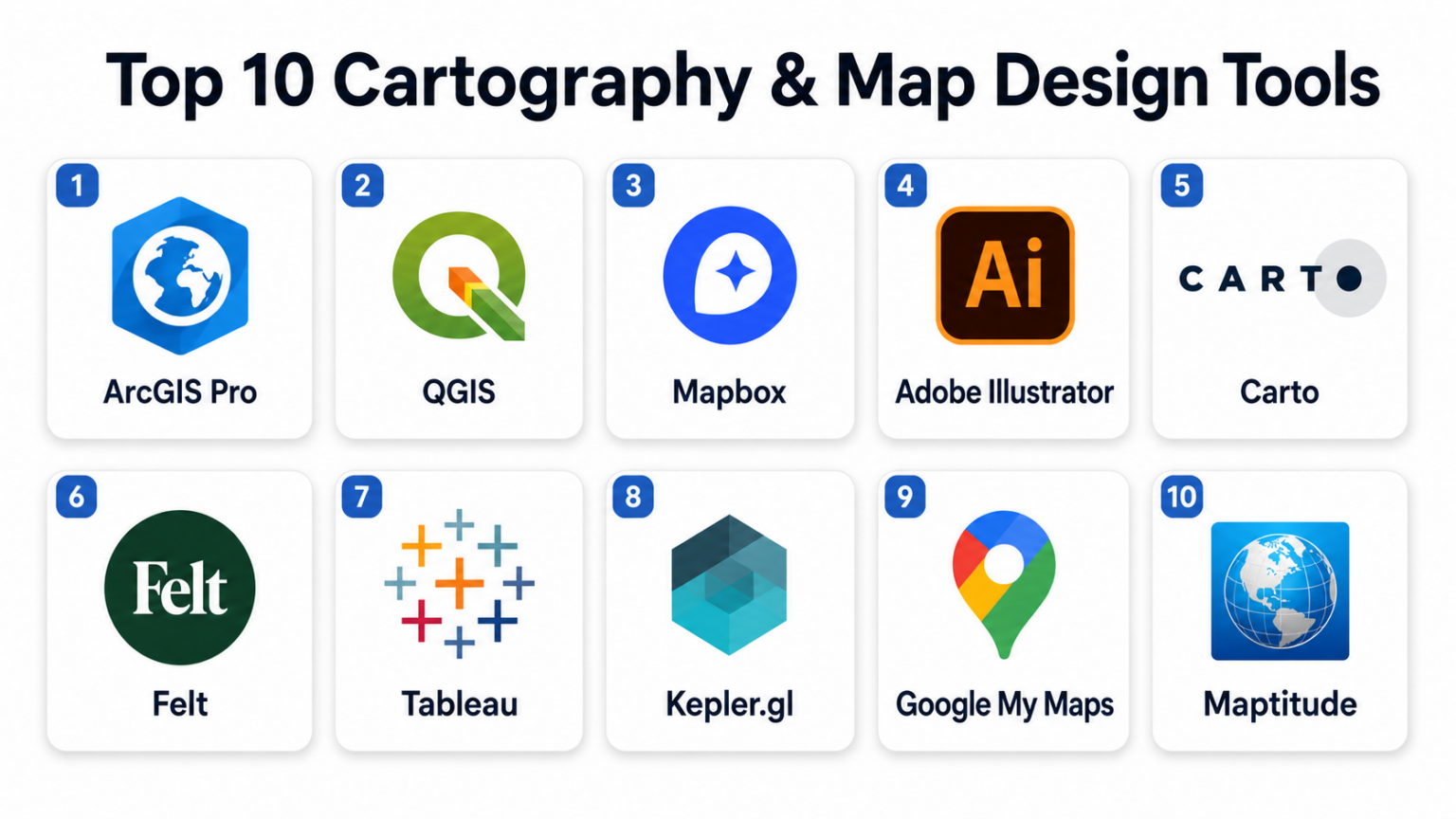 Map Equipment Names Top 10 Cartography & Map Design Tools: Features, Pros, Cons ...