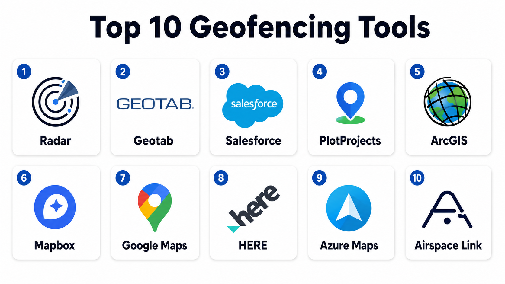 Top 10 Geofencing Tools: Features, Pros, Cons & Comparison – Holiday ...