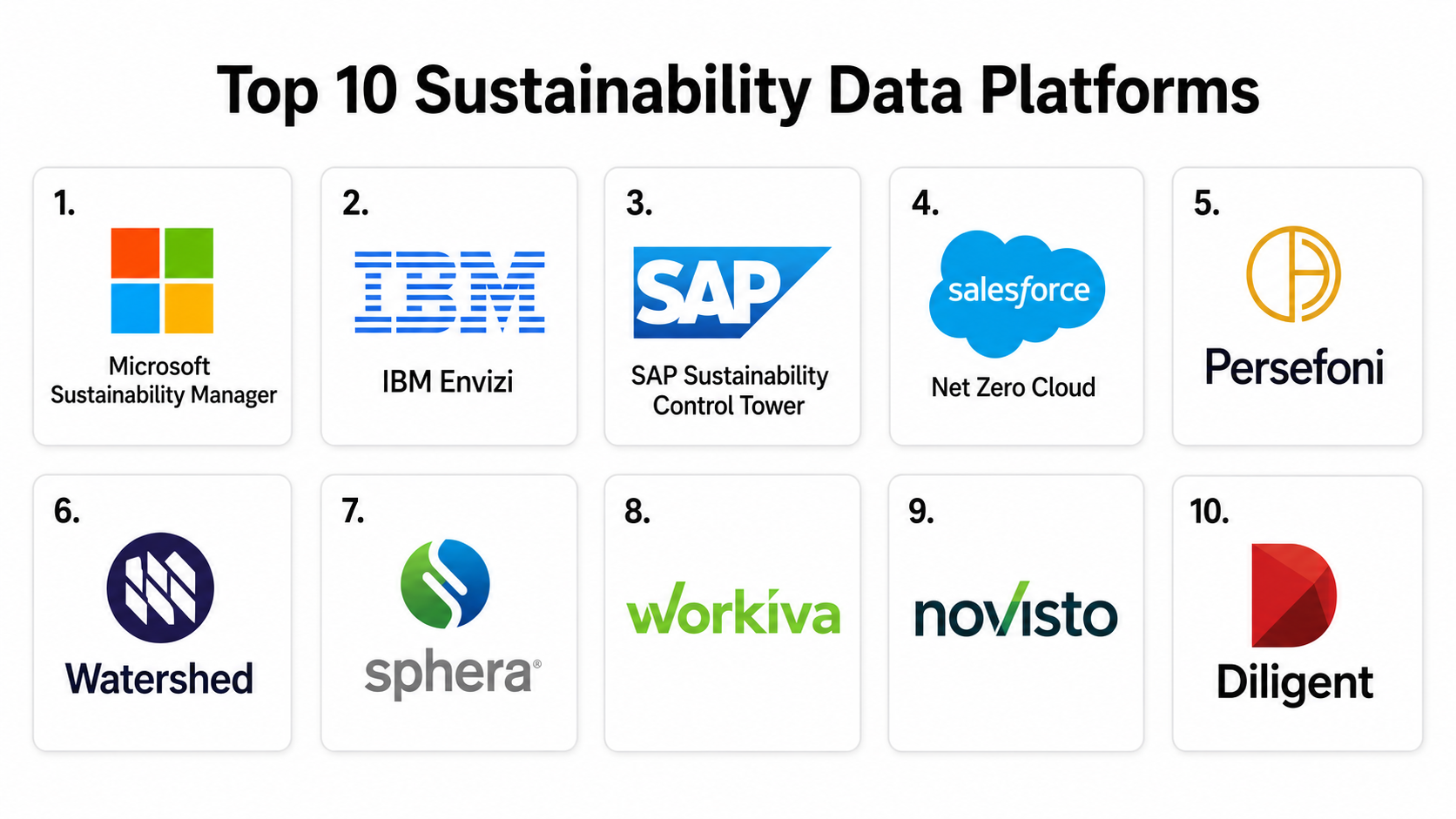 Top 10 Sustainability Data Platforms: Features, Pros, Cons & Comparison ...