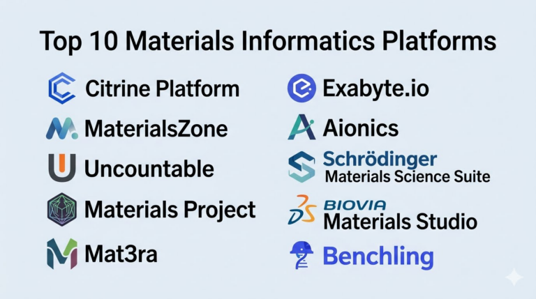 What Is Material Informatics Top 10 Materials Informatics Platforms: Features, Pros, Cons ...