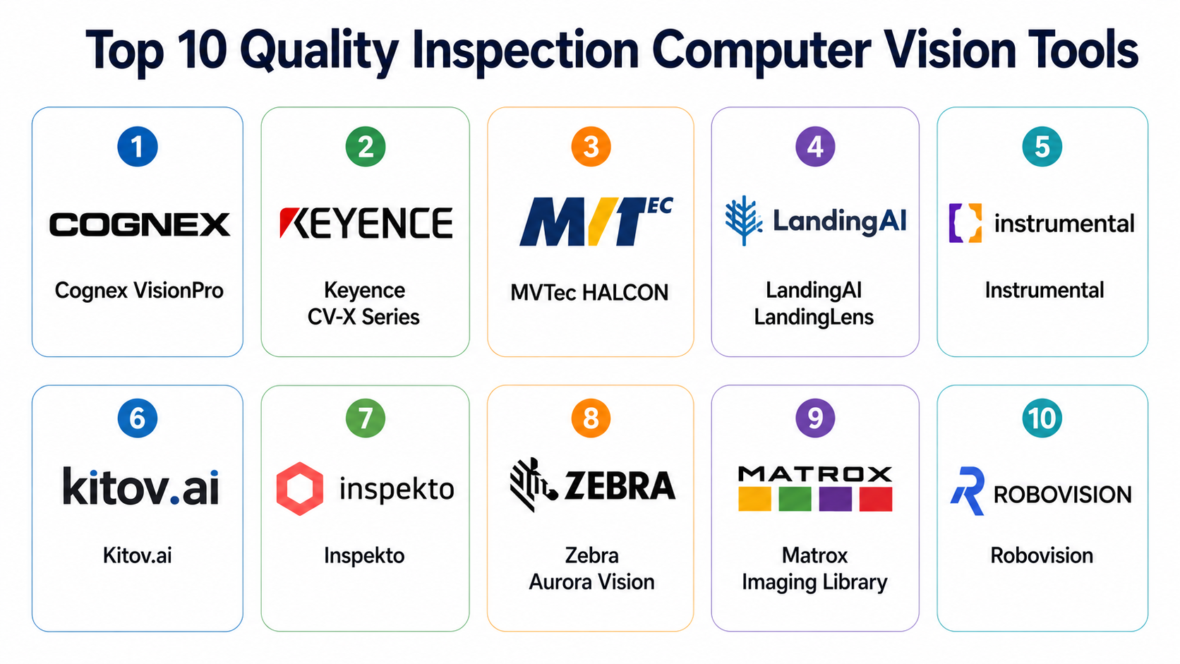 Top 10 Quality Inspection Computer Vision: Features, Pros, Cons ...