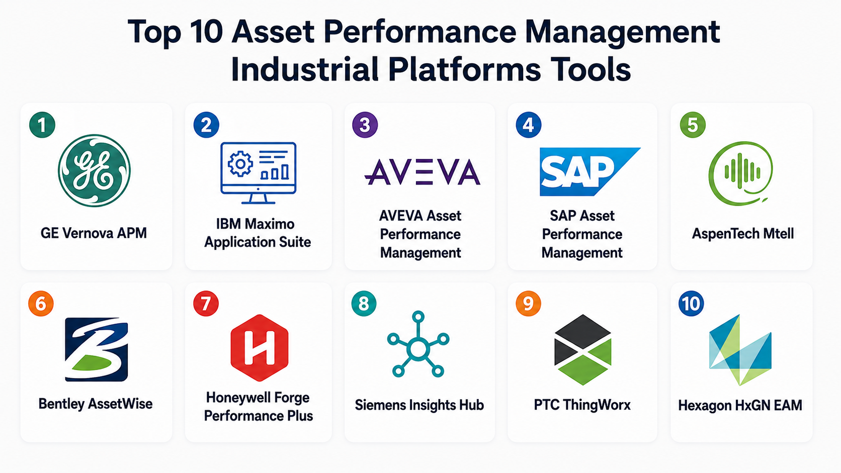 Top 10 Asset Performance Management Industrial Platforms: Features ...