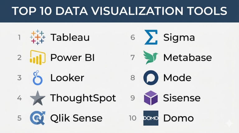Top 10 Data Visualization Tools: Features, Pros, Cons & Comparison ...