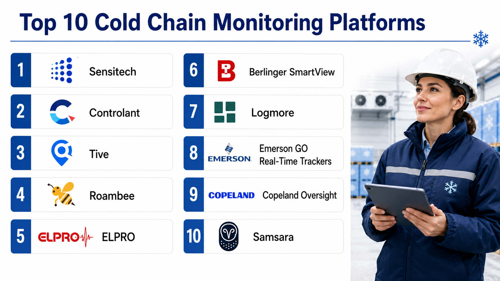 Cold Platform Top 10 Cold Chain Monitoring Platforms: Features, Pros, Cons ...