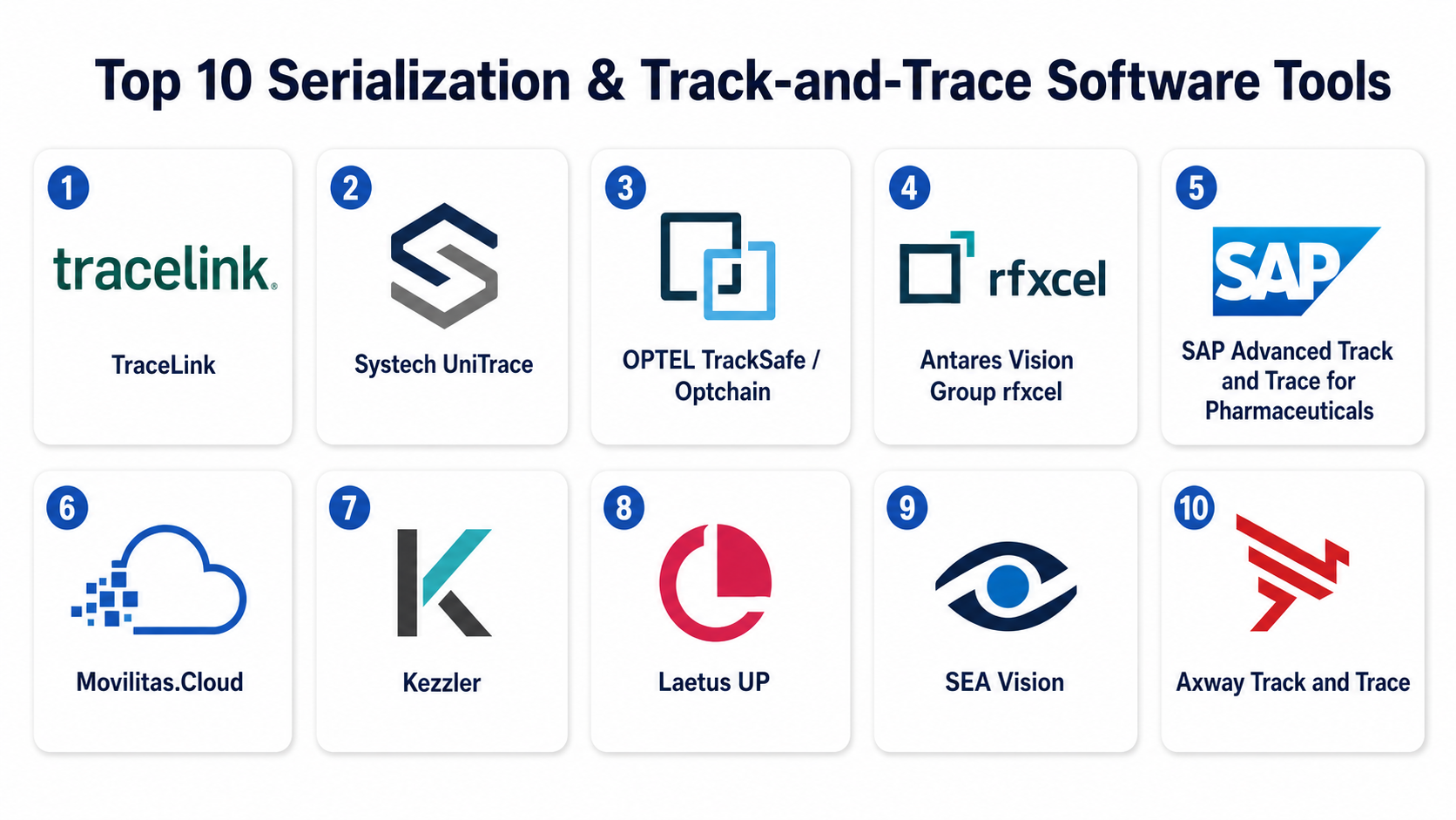 Top 10 Serialization & Track-and-Trace Software: Features, Pros, Cons ...