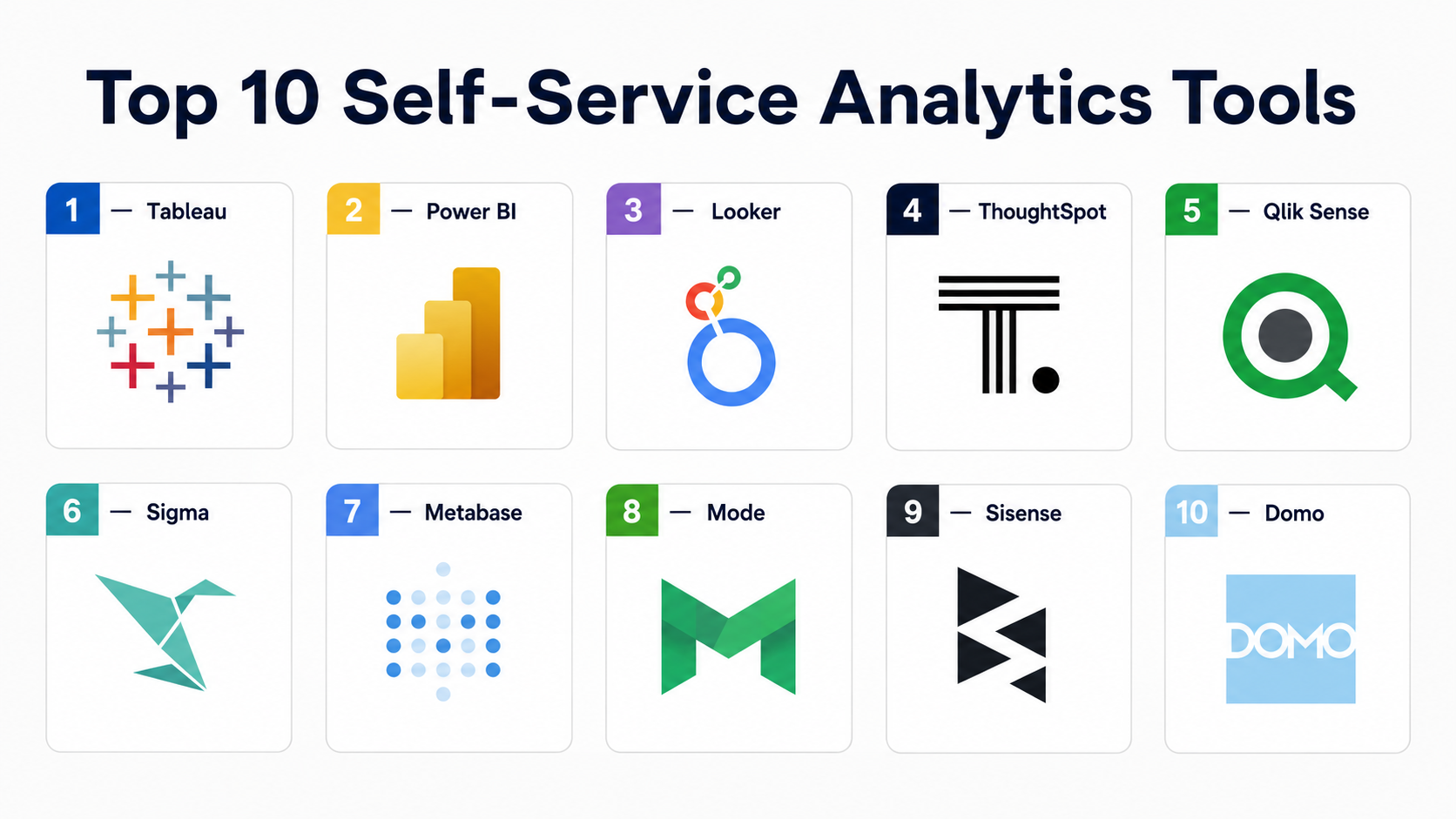 Top 10 Self-Service Analytics Tools: Features, Pros, Cons & Comparison ...