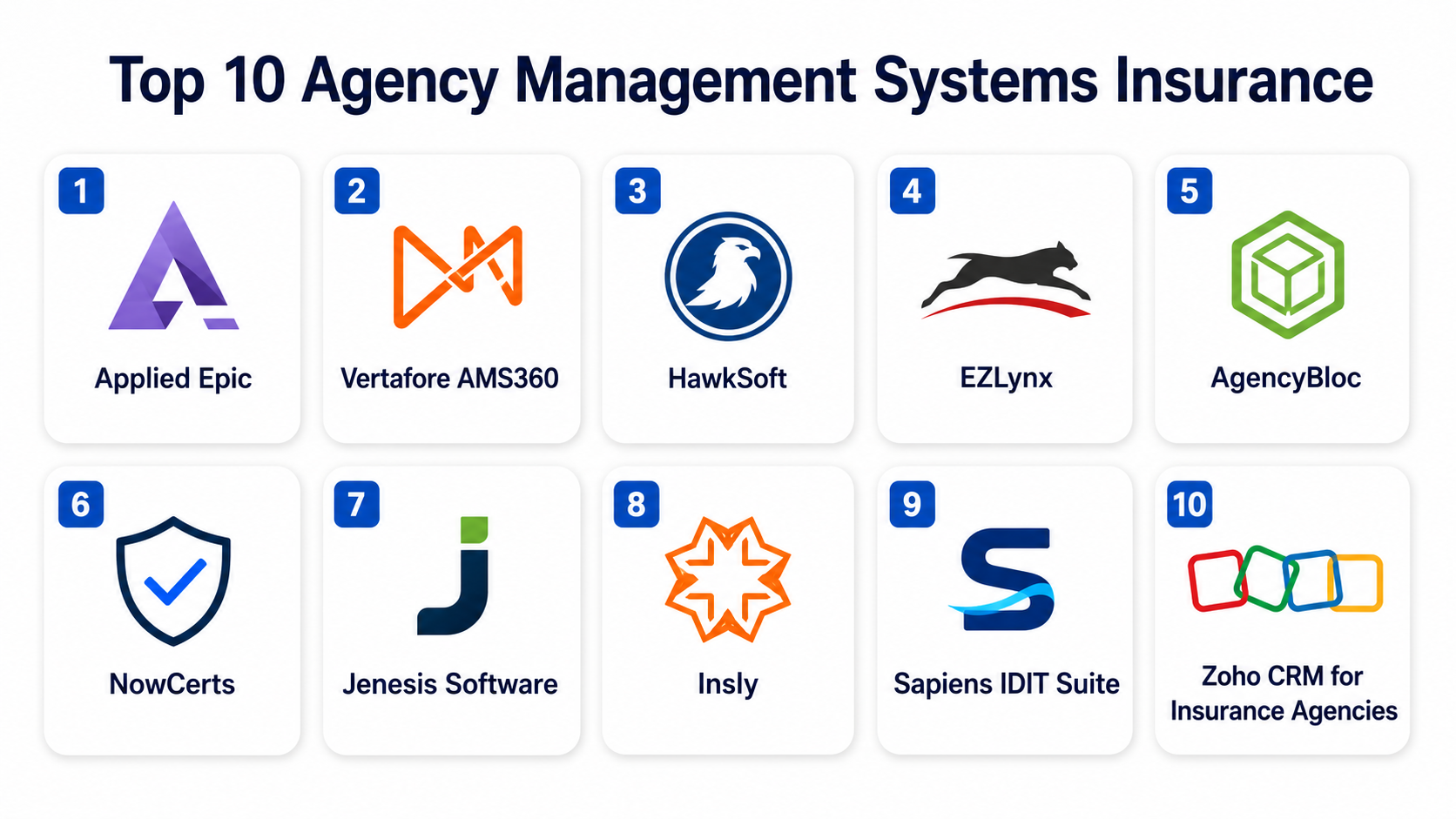 Top 10 Agency Management Systems Insurance: Features, Pros, Cons ...