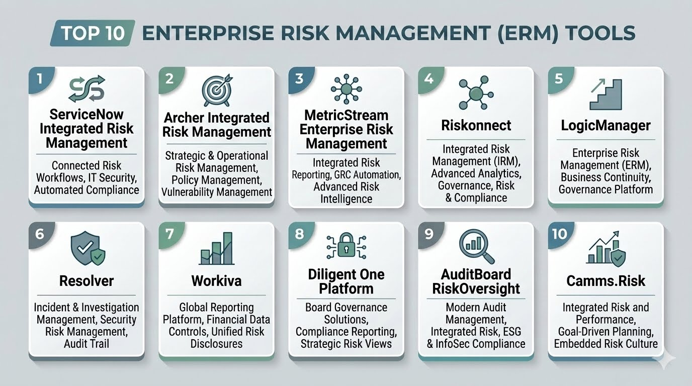 Top 10 Enterprise Risk Management ERM Tools: Features, Pros, Cons ...