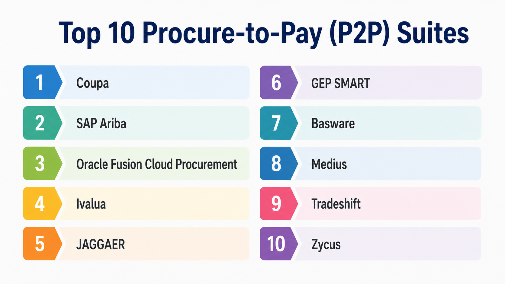 Top 10 Procure-to-Pay P2P Suites: Features, Pros, Cons & Comparison ...