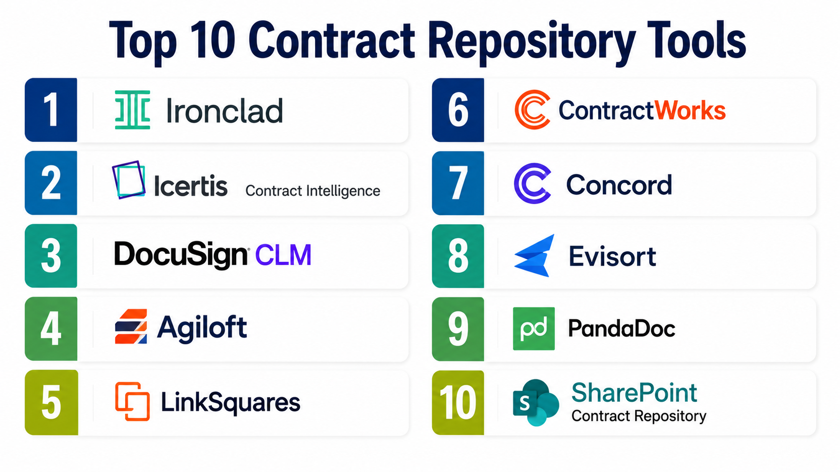 File Contract Point Tools Top 10 Contract Repository Tools: Features, Pros, Cons & Comparison ...