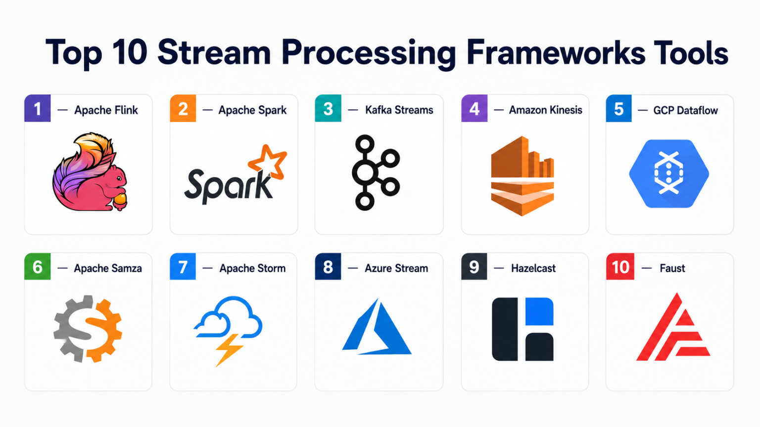 Top 10 Stream Processing Frameworks: Features, Pros, Cons & Comparison ...