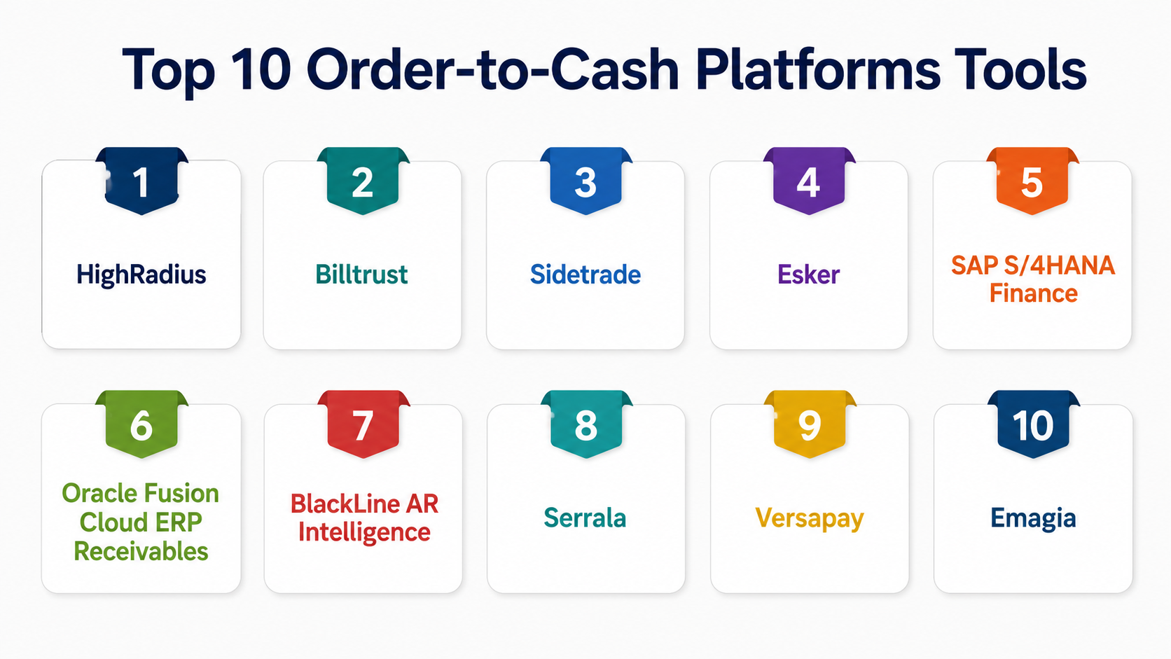 O2c Platforms Top 10 Order-to-Cash Platforms: Features, Pros, Cons & Comparison ...