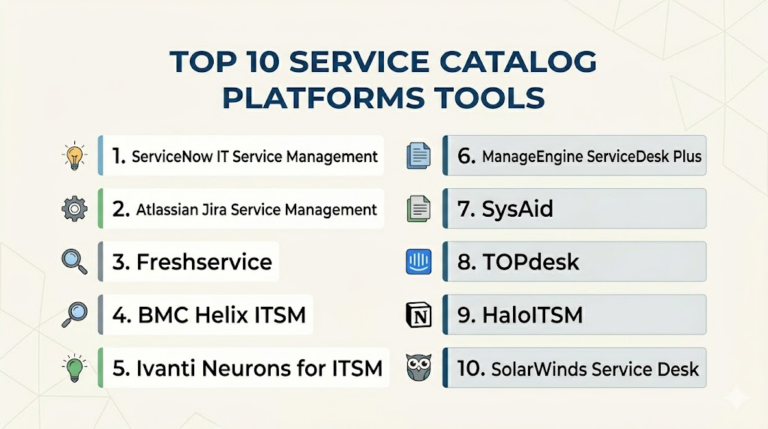 Top 10 Service Catalog Platforms: Features, Pros, Cons & Comparison ...