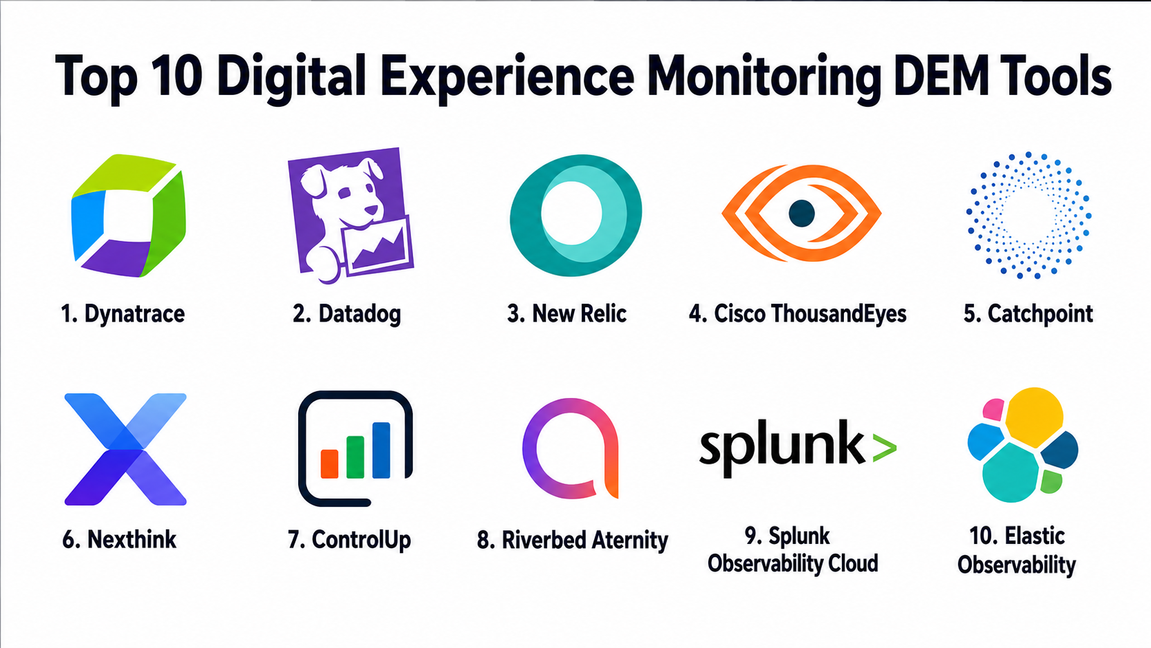 Top 10 Digital Experience Monitoring DEM: Features, Pros, Cons ...