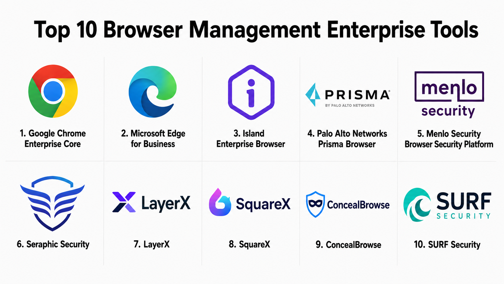 Top 10 Browser Management Enterprise: Features, Pros, Cons & Comparison ...
